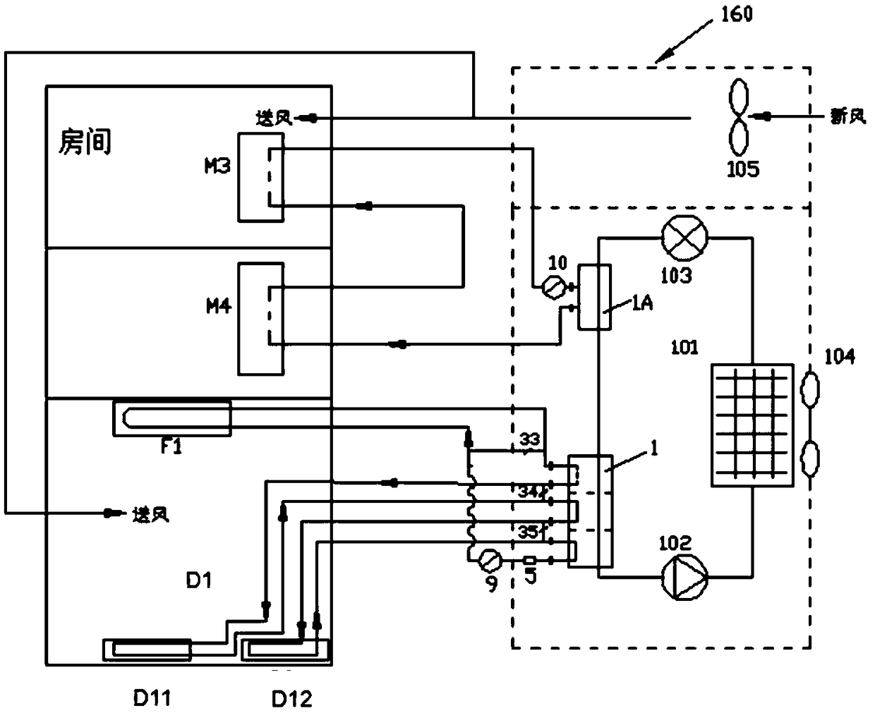 Artificial environment system construction method and equipment