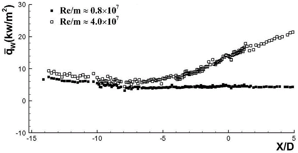 Integrated thin film sensor for measuring surface heat flow rate in hypersonic flow