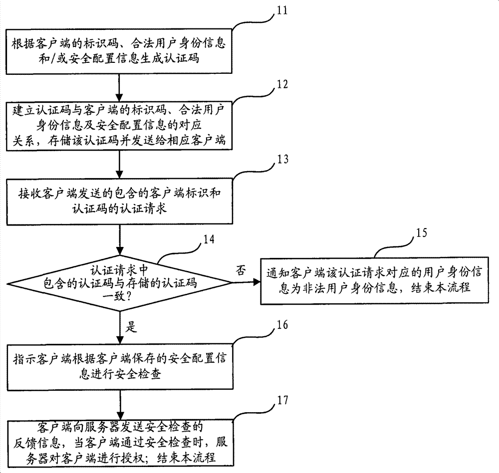 Authentication method and system, server and client