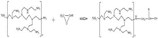 A kind of anti-corrosion environmental protection coating material for metal and preparation method thereof