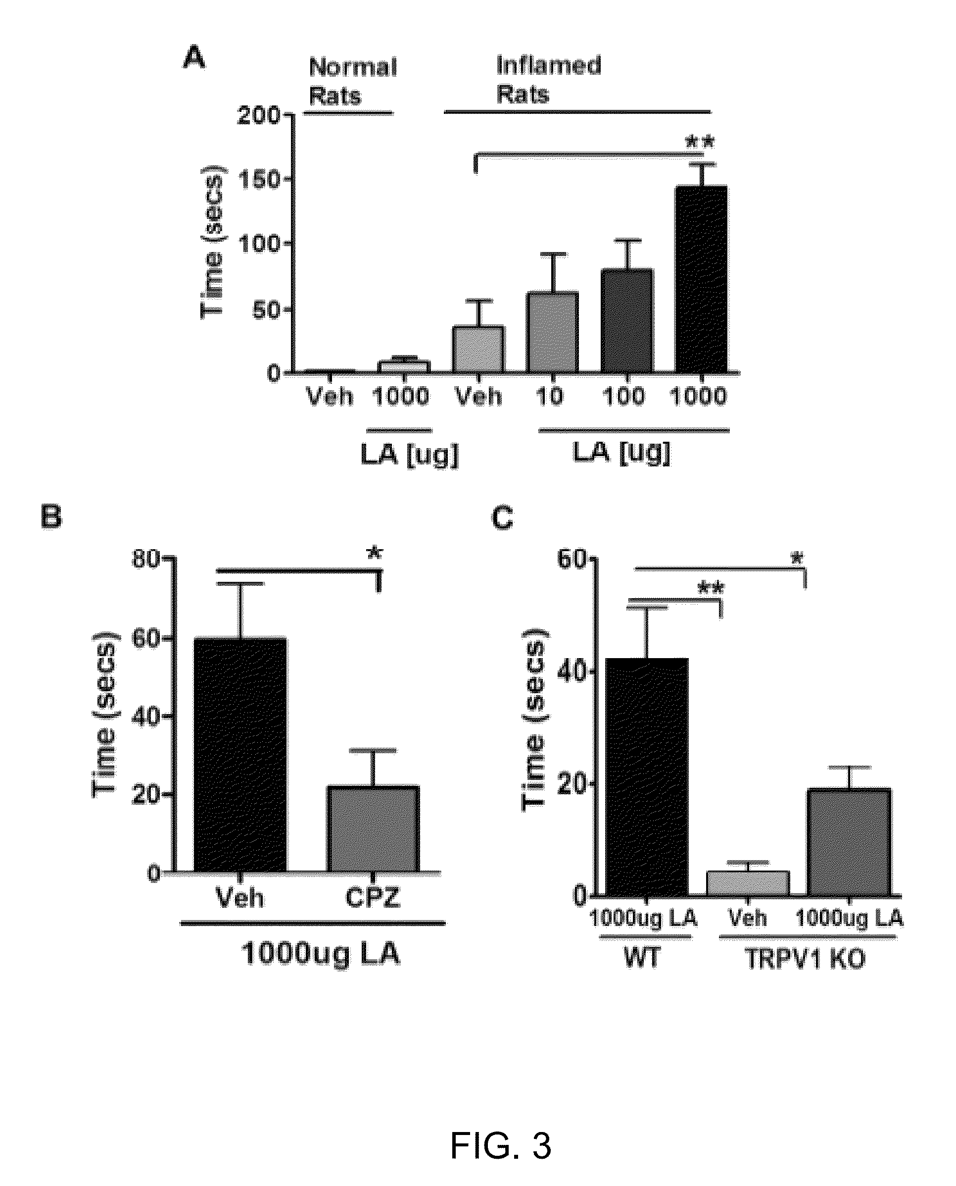 Compositions of matter that reduce pain, shock, and inflammation by blocking linoleic acid metabolites and uses thereof