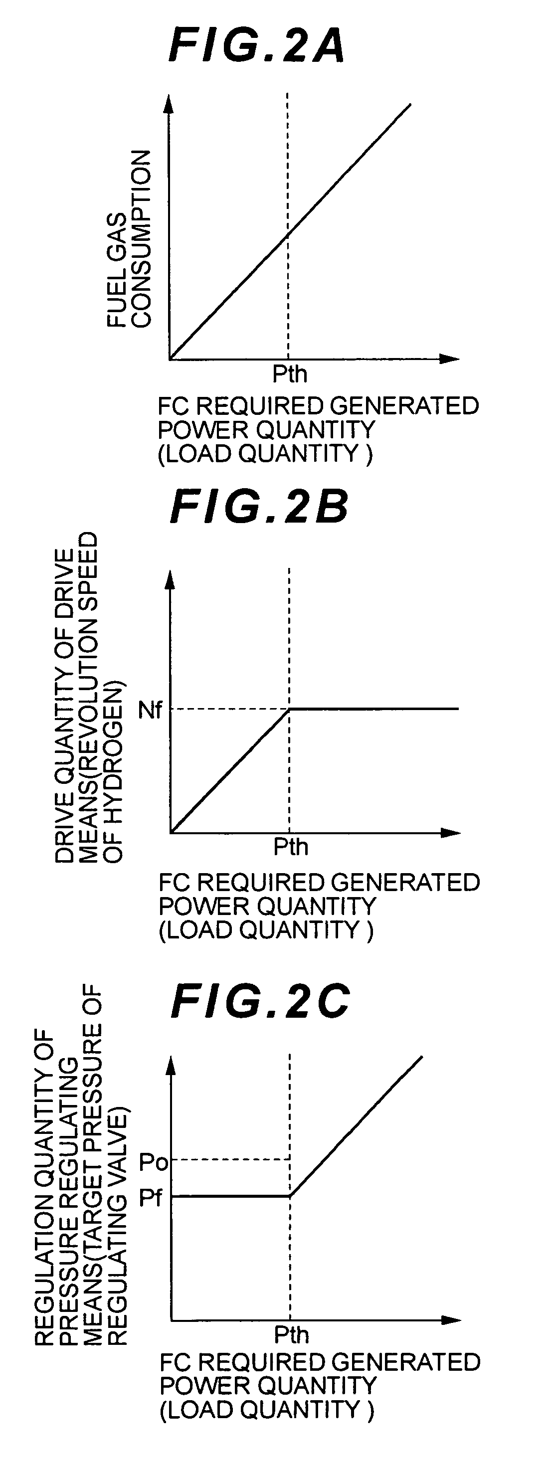 Fuel Cell System And Method For Driving Same