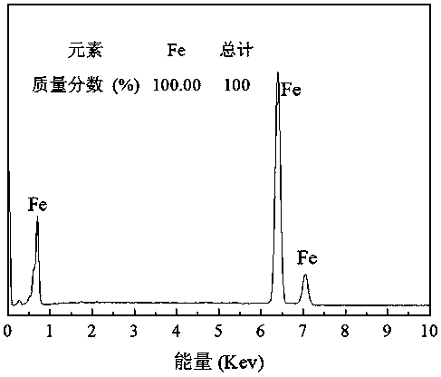 Zero-valent iron-iron copper microelectrolysis filler and preparation method thereof