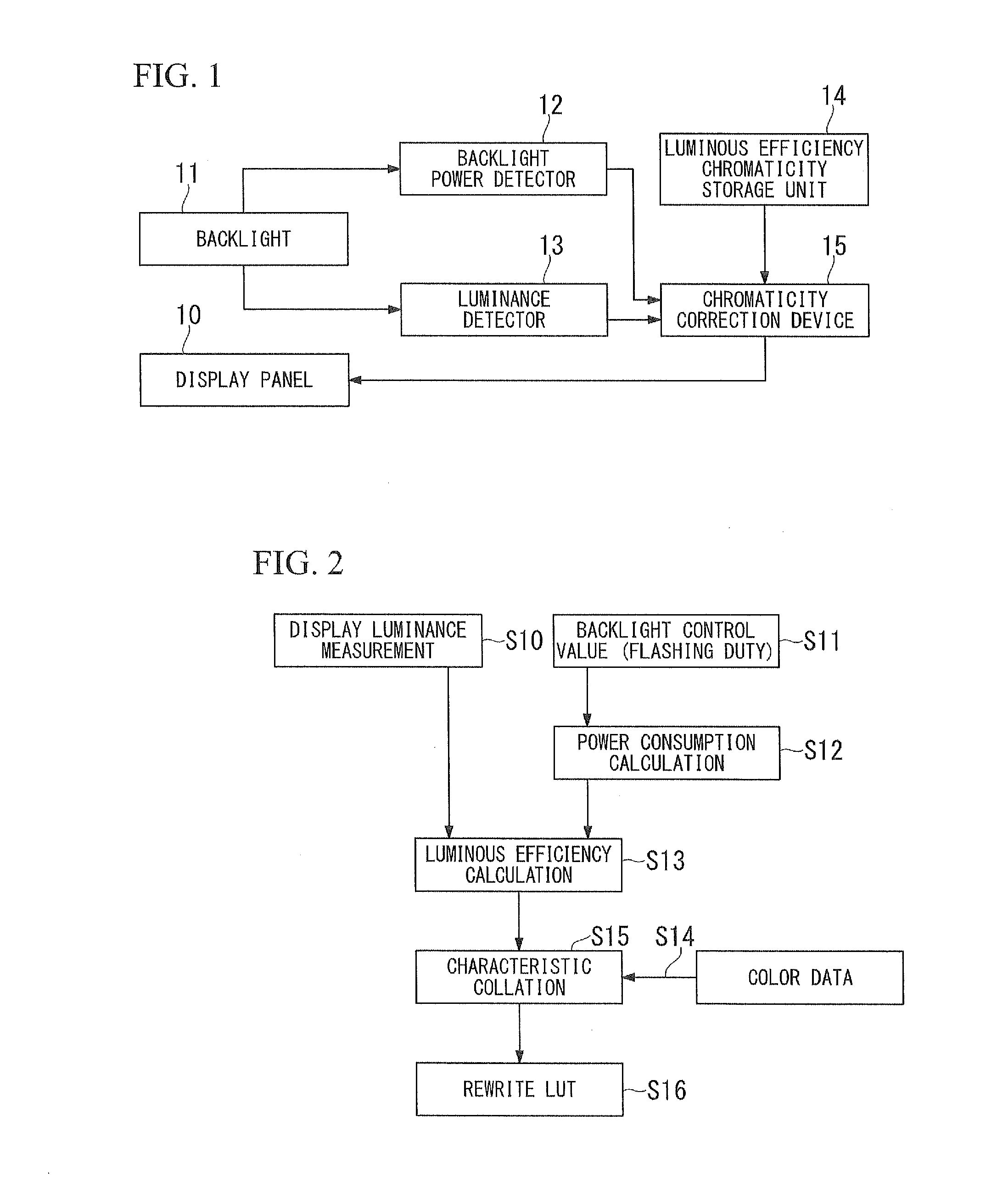 Display device and color-correction method for display device