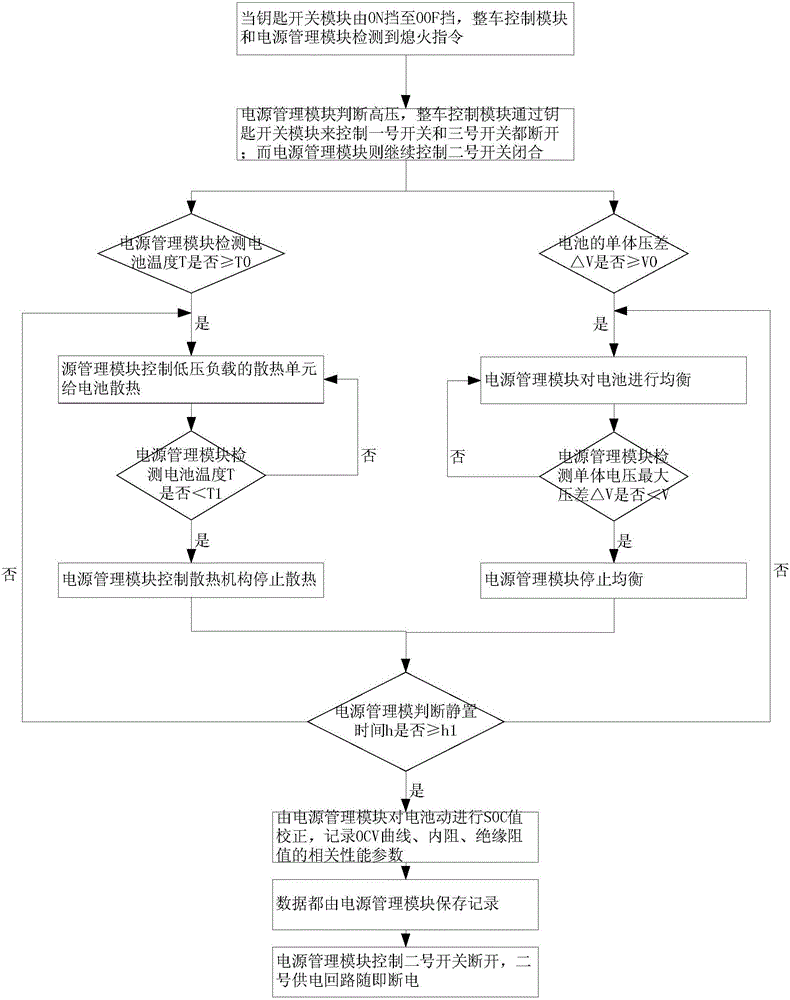 Low-voltage power supply double-circuit system for electric automobile and control method of low-voltage power supply double-circuit system