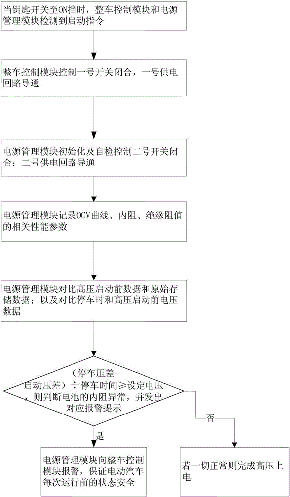 Low-voltage power supply double-circuit system for electric automobile and control method of low-voltage power supply double-circuit system