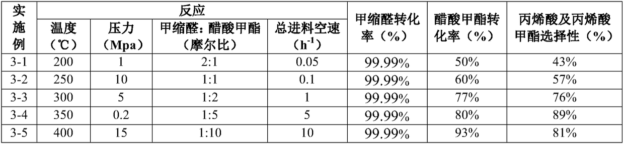 Catalyst for preparing unsaturated acid or unsaturated acid ester