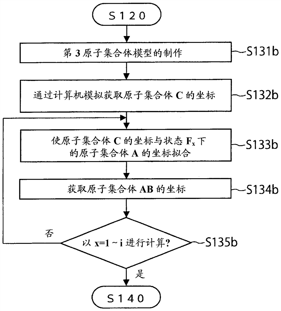 Free energy calculation device, method, program, and recording medium recording the program