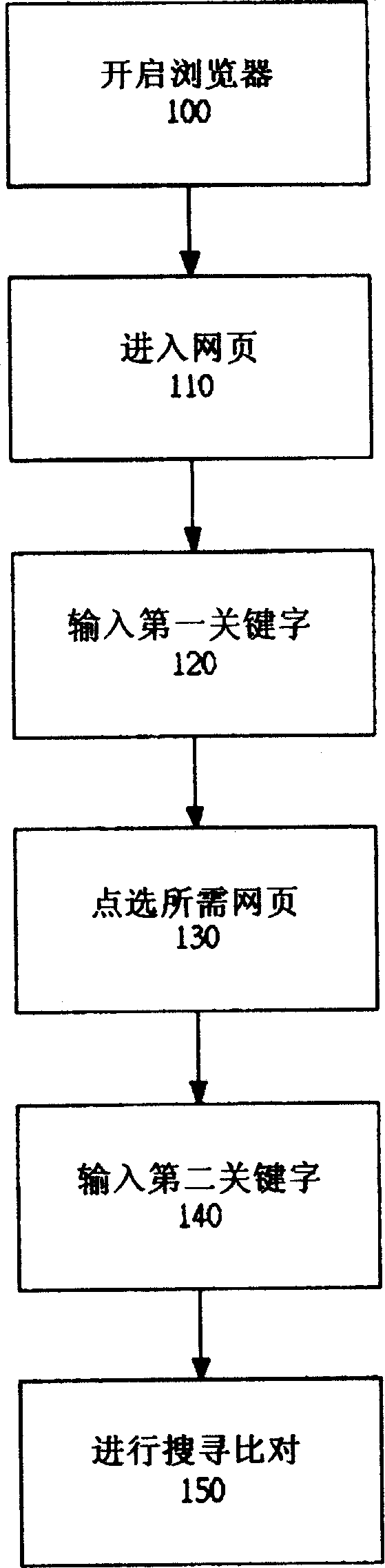 Far-end control method in Internet