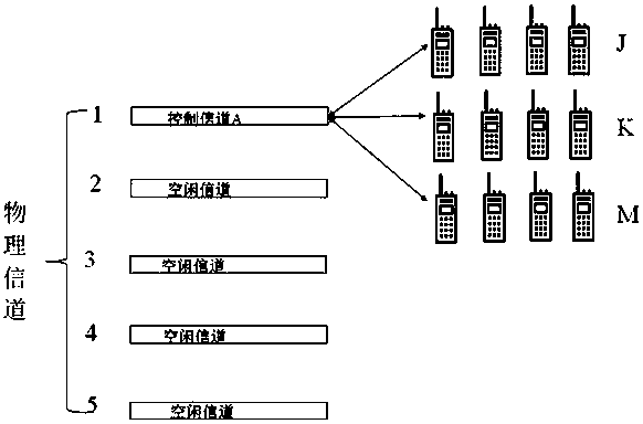 Conventional terminal-based trunking communication method and system