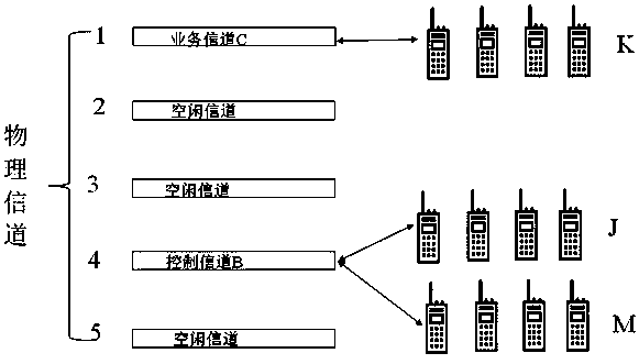 Conventional terminal-based trunking communication method and system