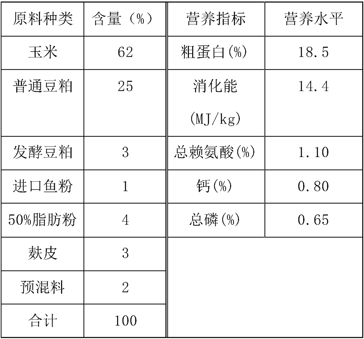 Feed additive for preventing and treating diarrhea of piglets