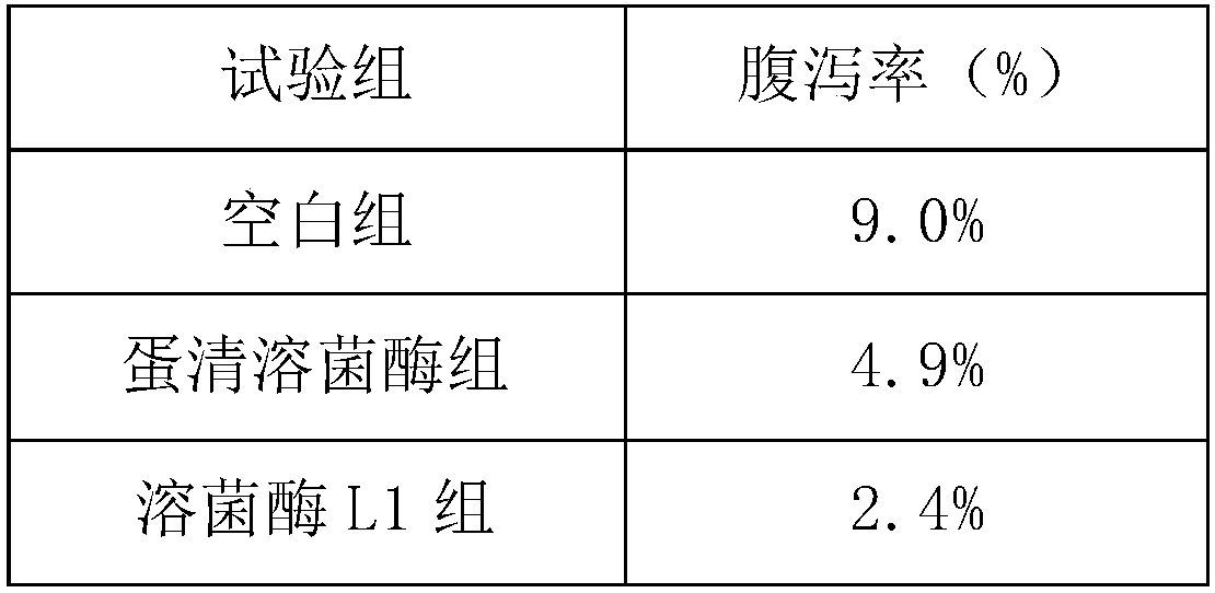 Feed additive for preventing and treating diarrhea of piglets