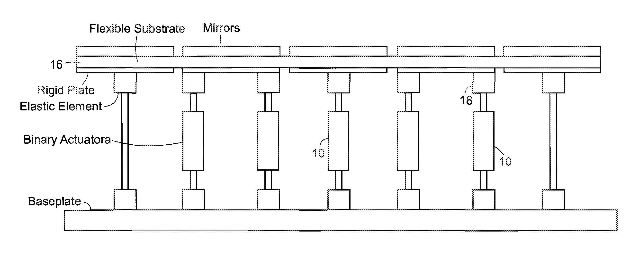 System for discretely actuated solar mirrors