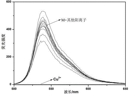 Two-sided Schiff base sensor, synthesis method thereof, and application thereof in fluorescent colorimetric continuous identification of Cu&lt;2+&gt; and H&lt;2&gt;PO&lt;4&gt;&lt;-&gt;