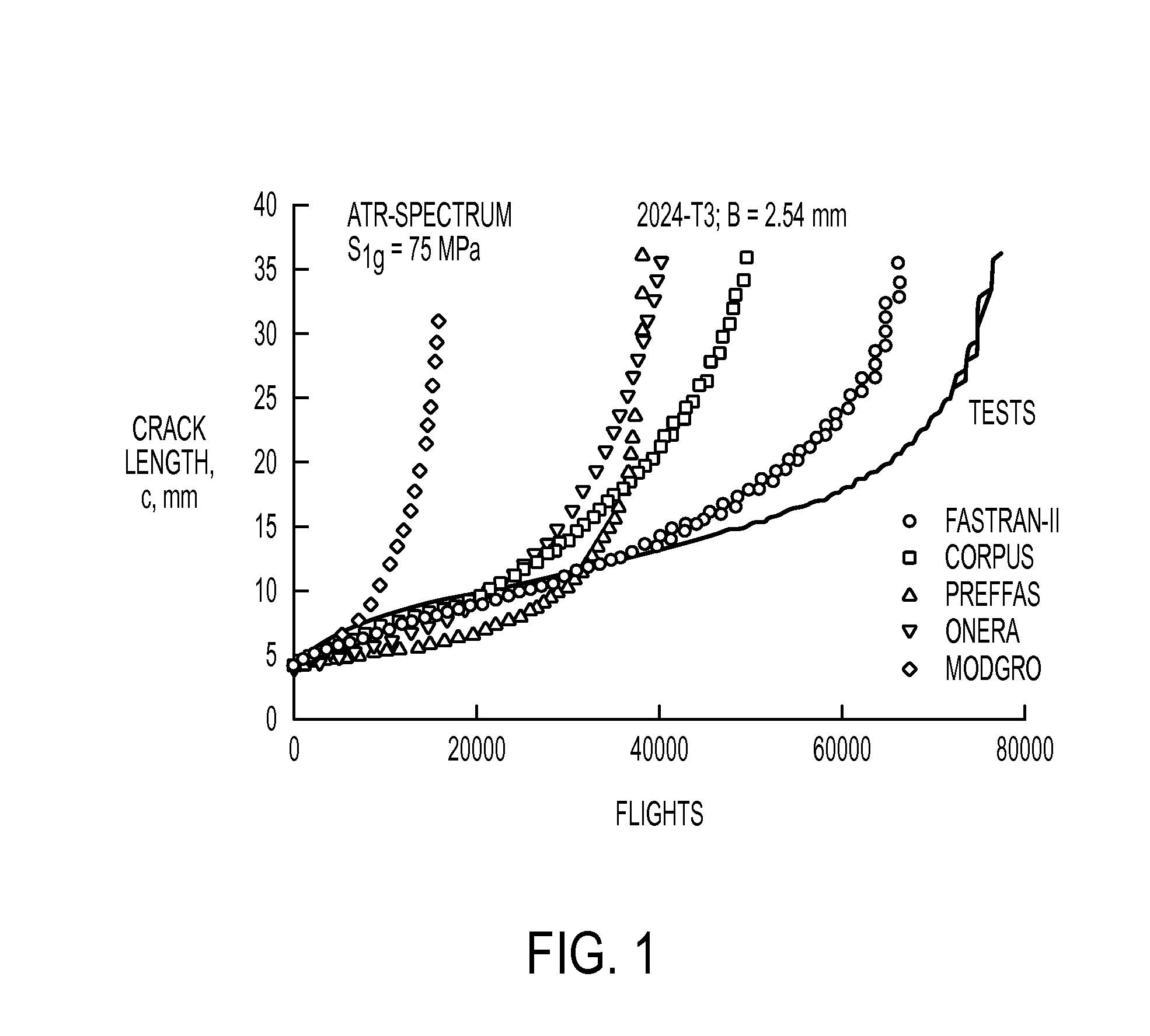 System and method for predicting material fatigue and damage