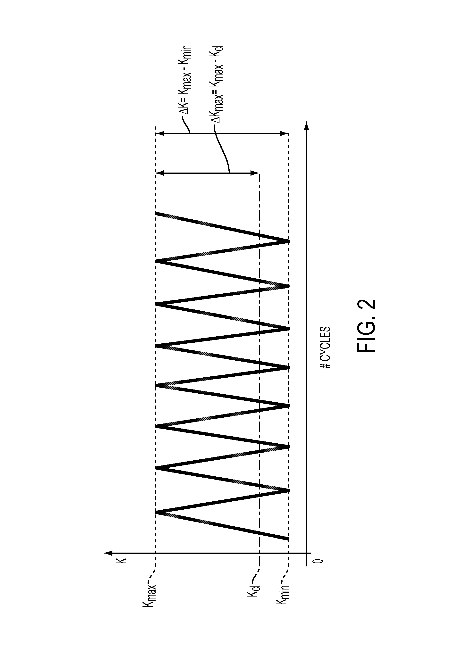 System and method for predicting material fatigue and damage