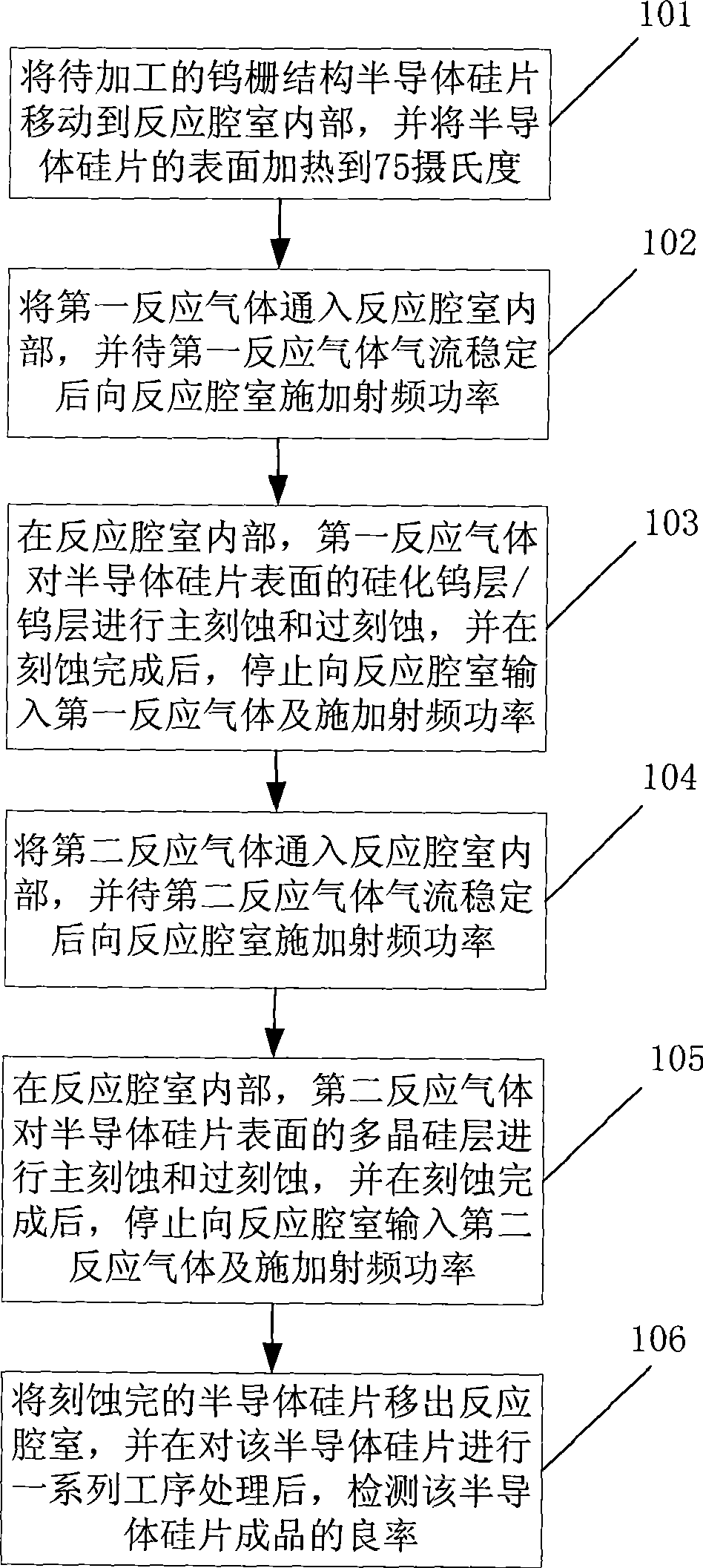 Technological method for etching tungsten gate
