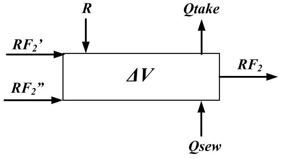 Assimilative capacity calculating method based on binary water circulation