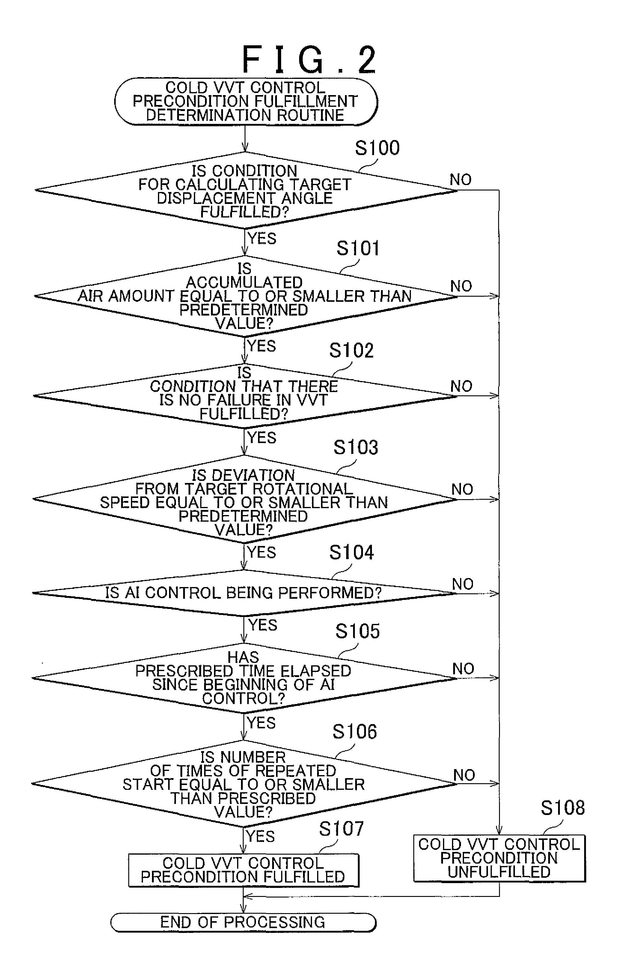 Control apparatus and control method for internal combusion engine