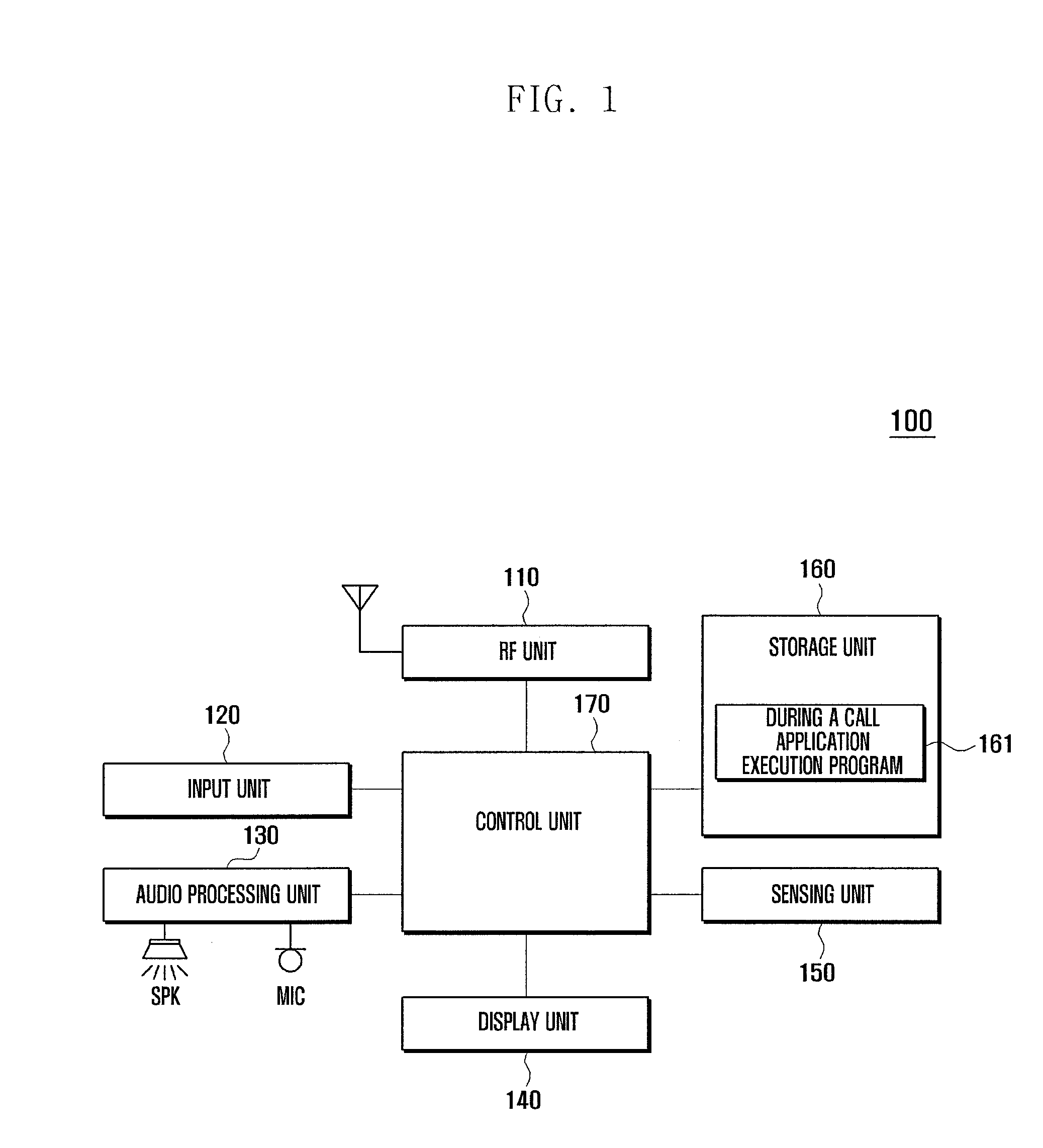 Method for executing application during call and mobile terminal supporting the same