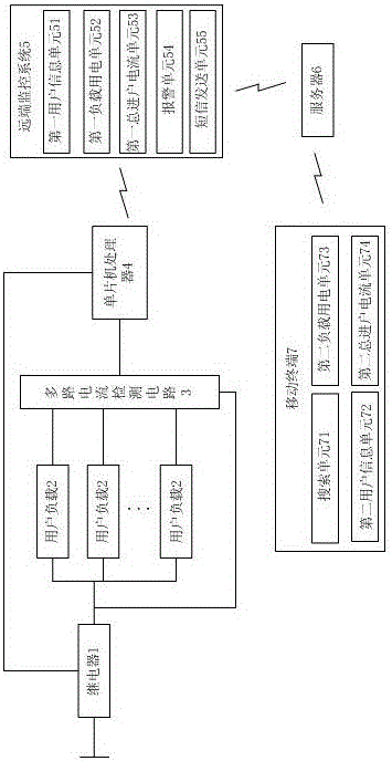 Electricity utilization inspection management system having electricity-stealing prevention function and management method thereof