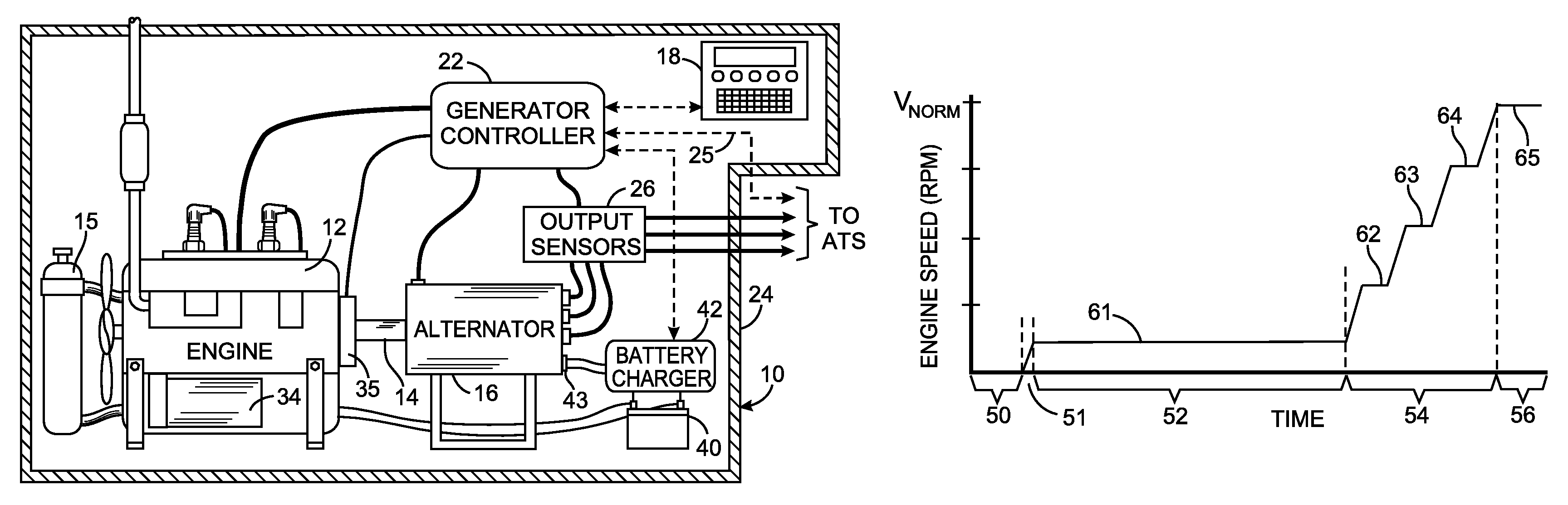 Diagnostic method for an engine-generator set