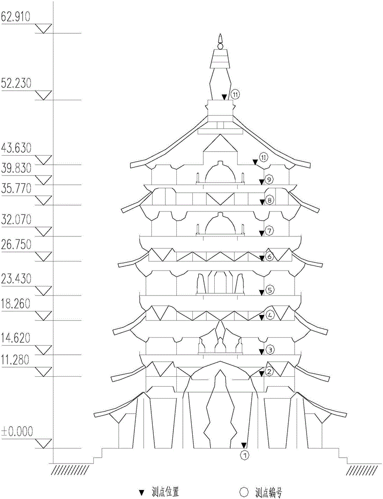 Method used for measuring structure damages and safety conditions of Ying county buddha tower
