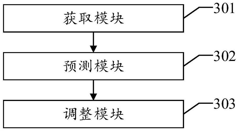 Network card power consumption adjustment method, apparatus and device, and readable storage medium