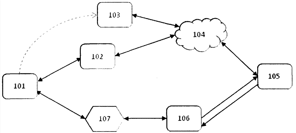 Realization method and device for cross-domain bidirectional mobile telephone service