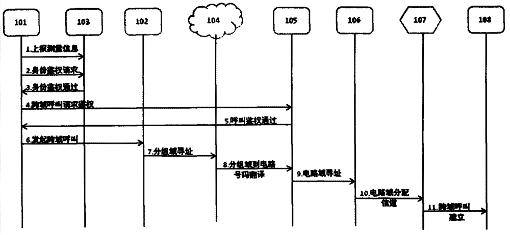 Realization method and device for cross-domain bidirectional mobile telephone service
