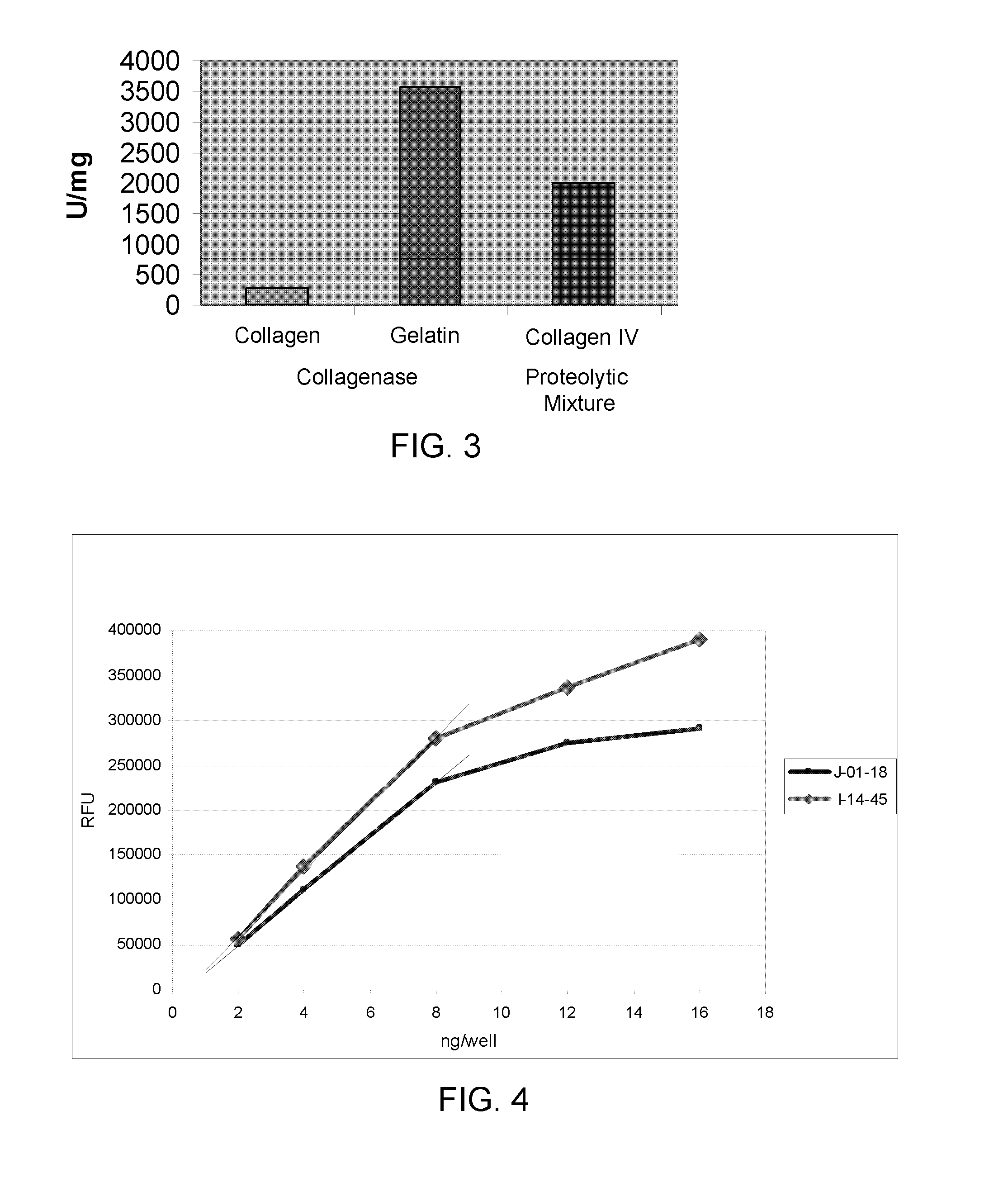 Proteolytic extract from bromelain for the treatment of connective tissue disorders