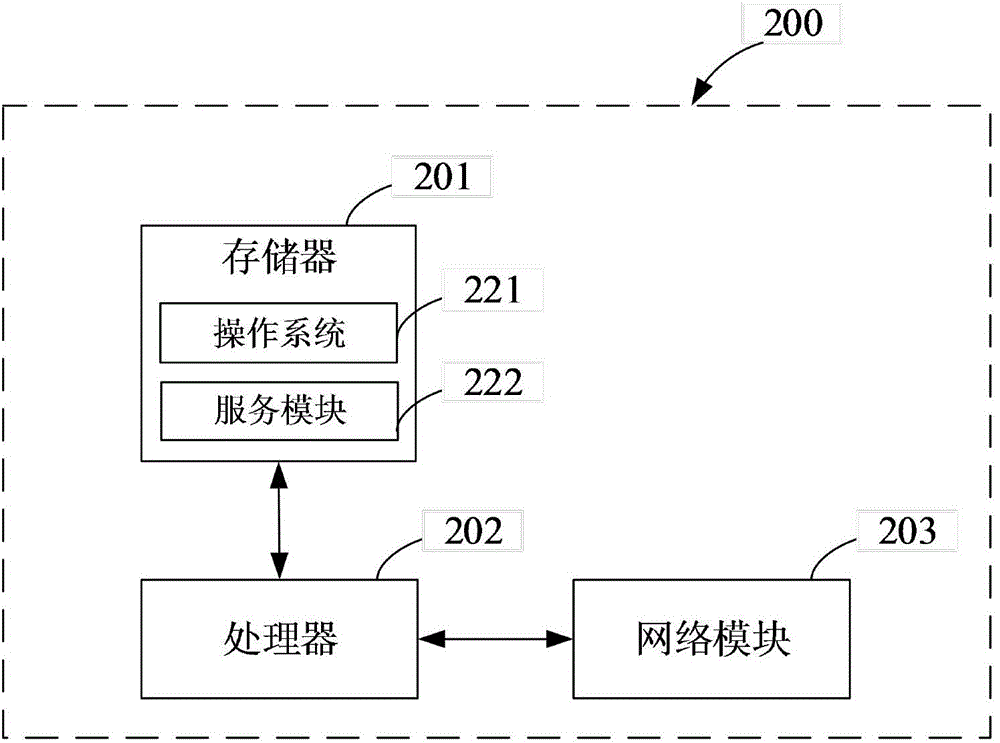 Map navigation method, and apparatus and system thereof