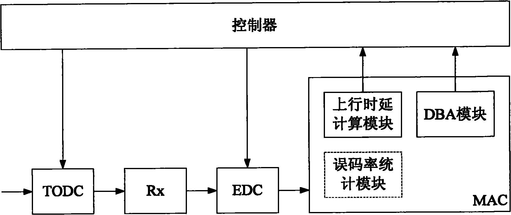 Dispersion compensation adjustment method, device and system thereof