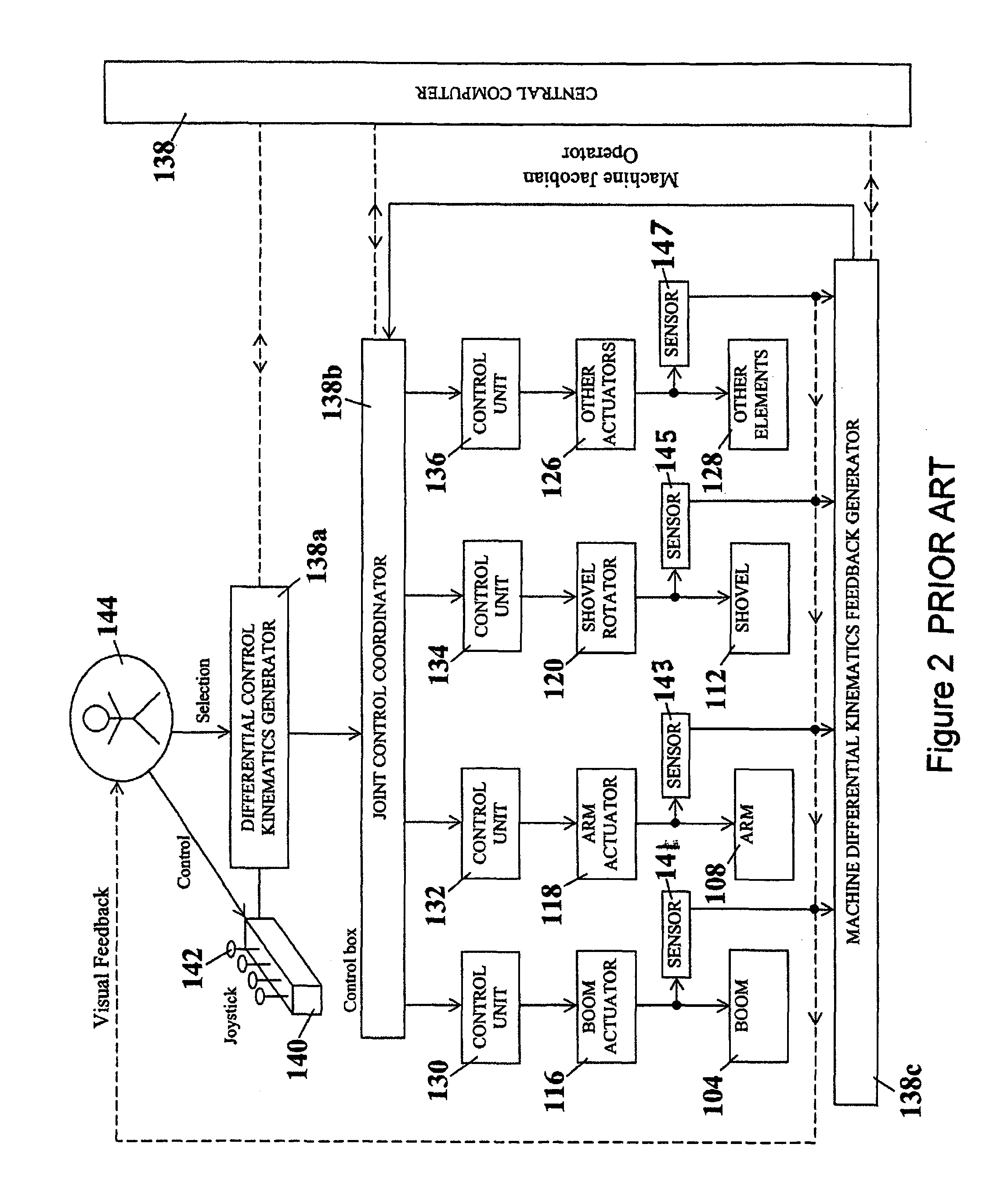 Coordinated joint motion control system with position error correction