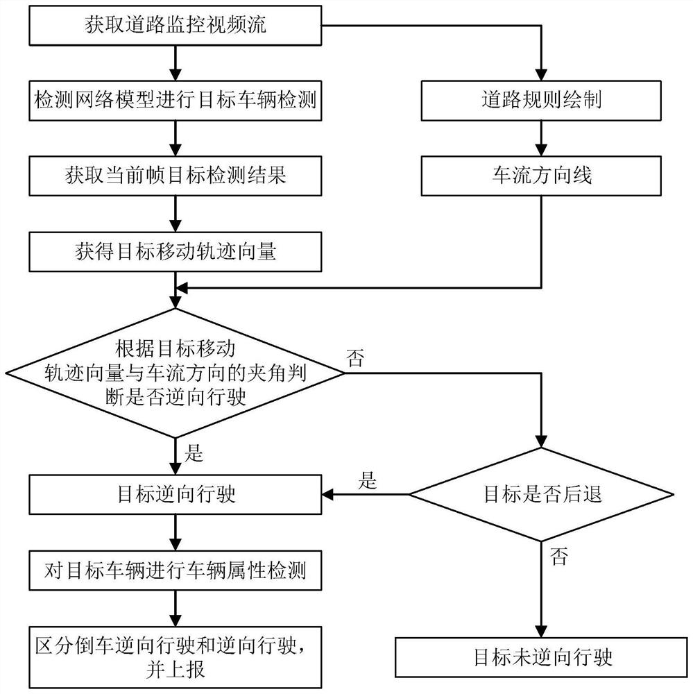 Vehicle driving state detection method and device, electronic equipment and storage medium