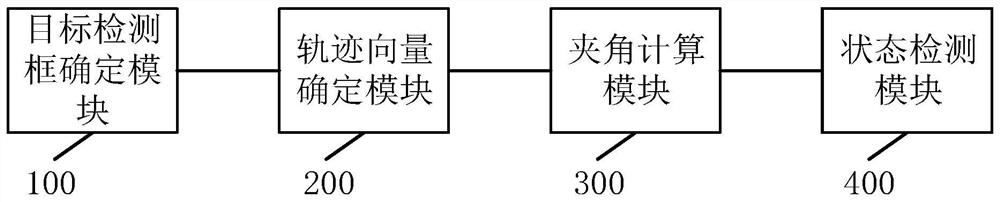 Vehicle driving state detection method and device, electronic equipment and storage medium