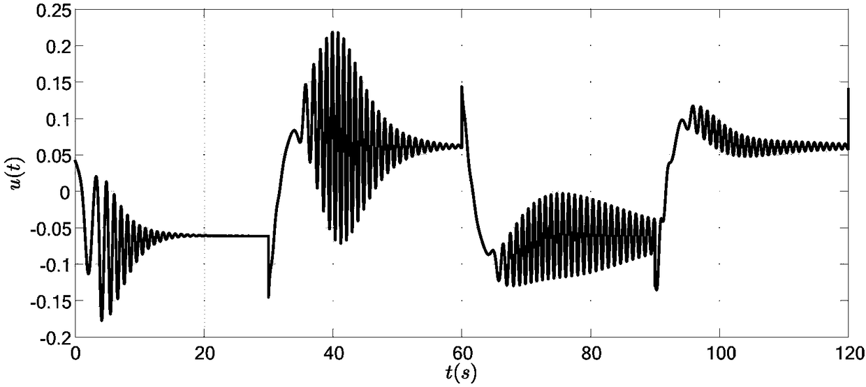 A Model Reference Adaptive Robust Control Method for Aircraft