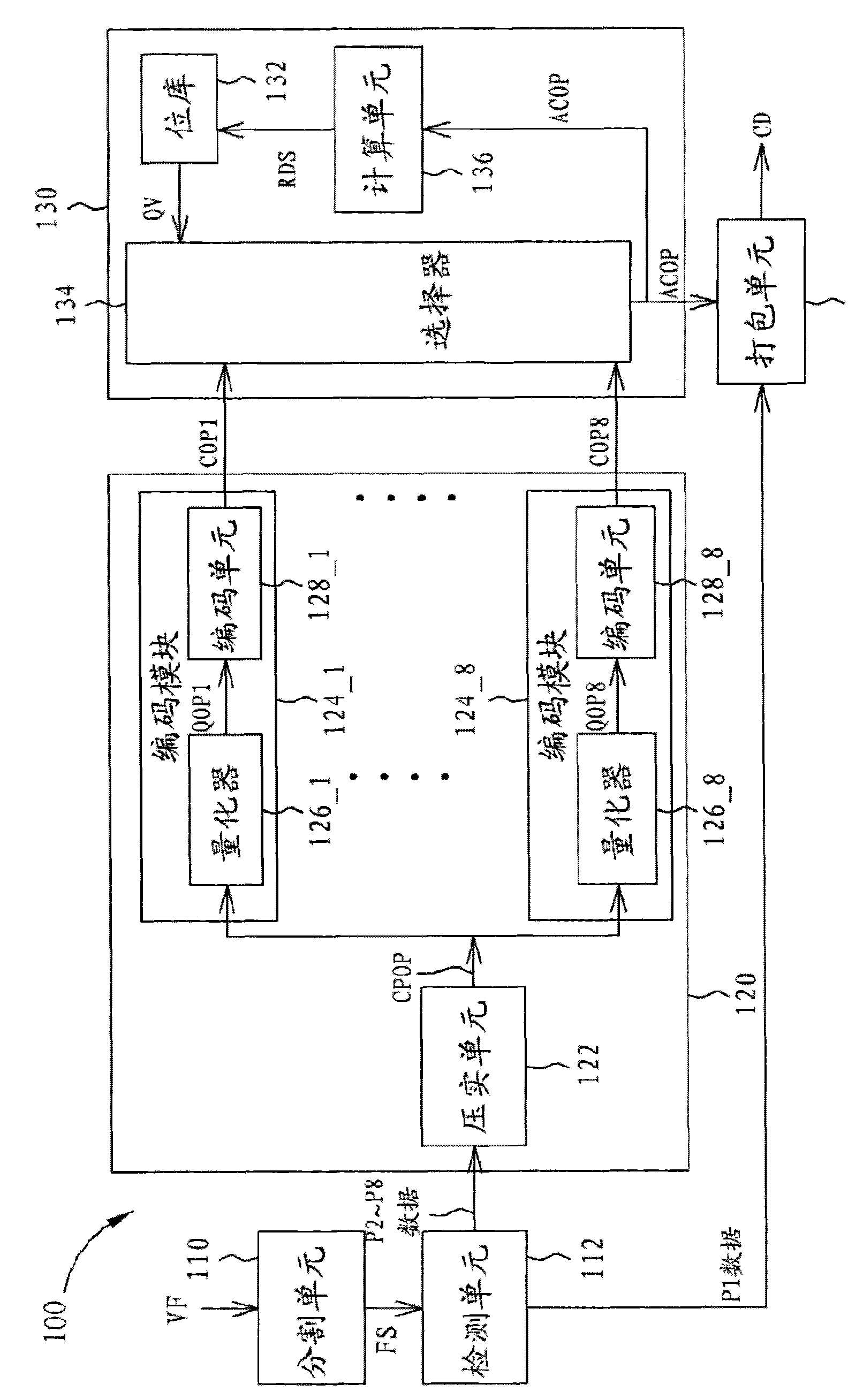 Method of rate control, video frame encoder and frame compression system thereof