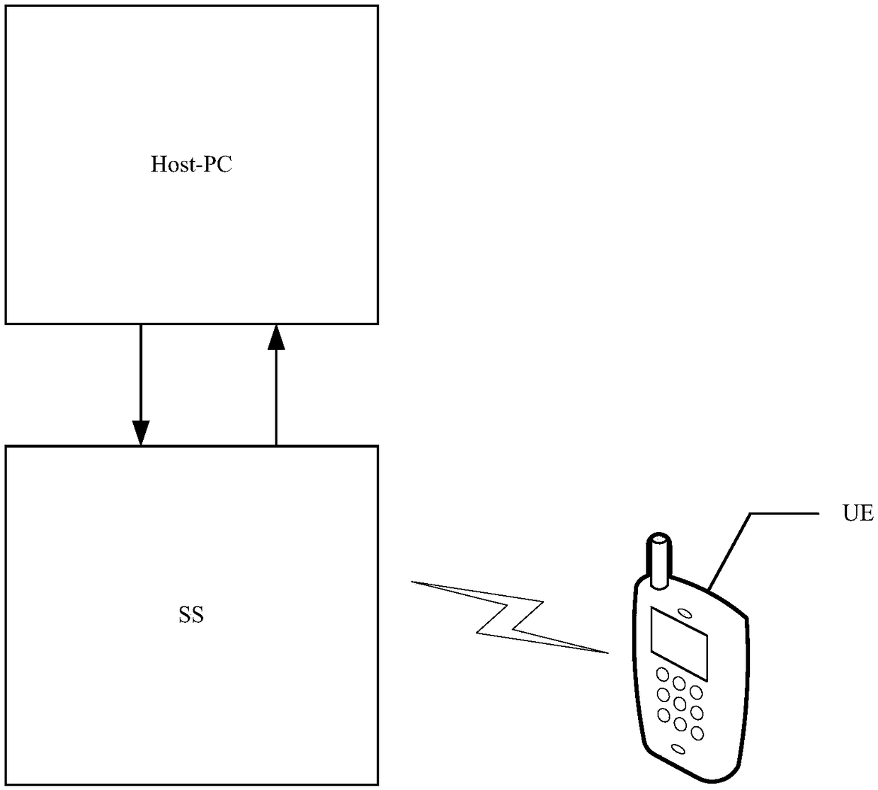 Terminal conformance test method and system for new air interface technology of fifth generation mobile communication