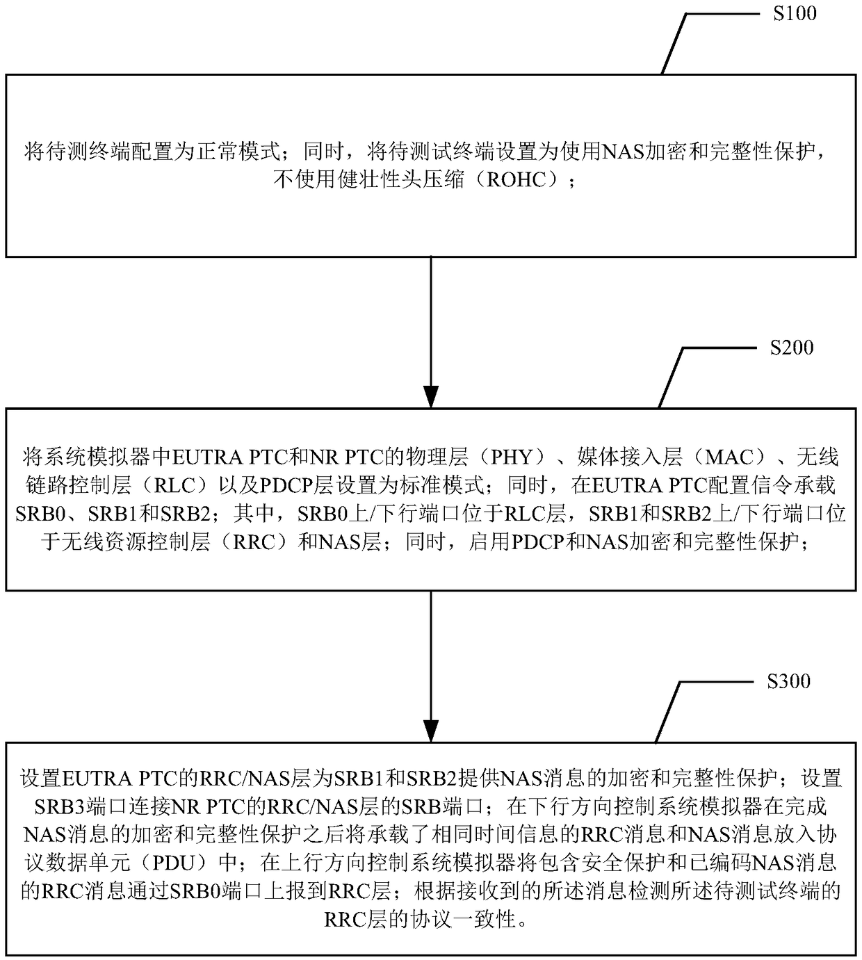 Terminal conformance test method and system for new air interface technology of fifth generation mobile communication