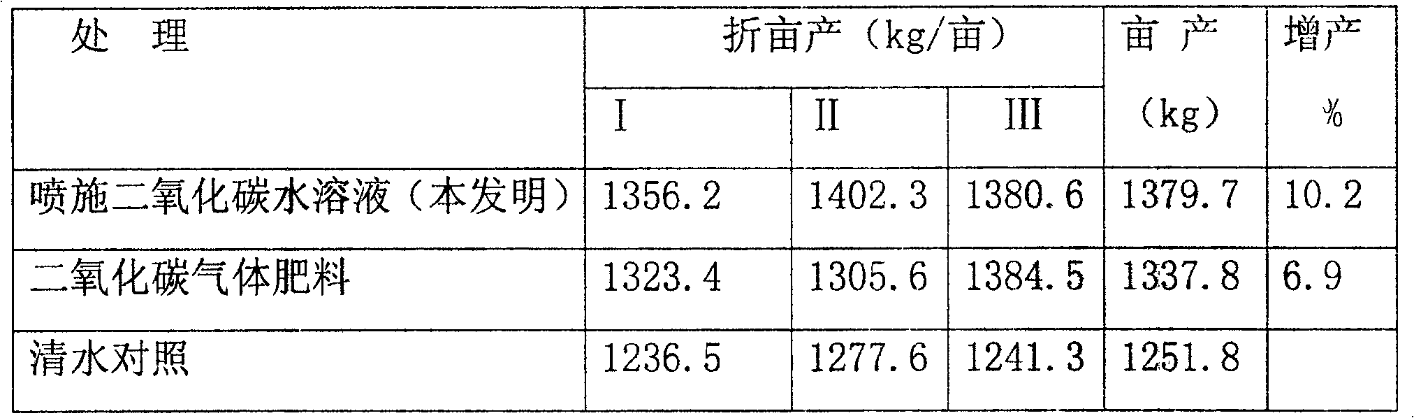 Carbon dioxide liquid fertilizer