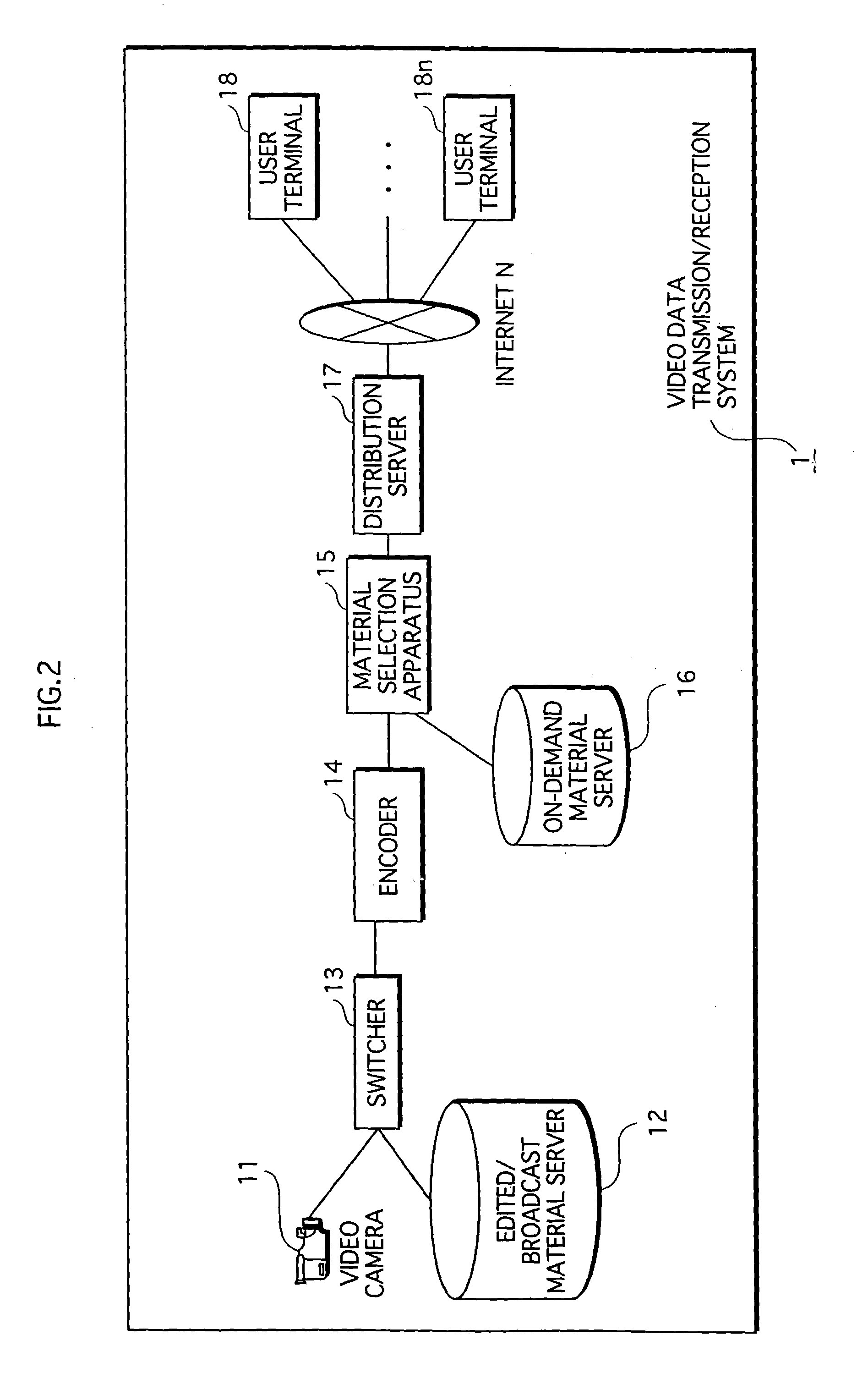 Video data transmission/reception system in which compressed image data is transmitted from a transmission-side apparatus to a reception-side apparatus