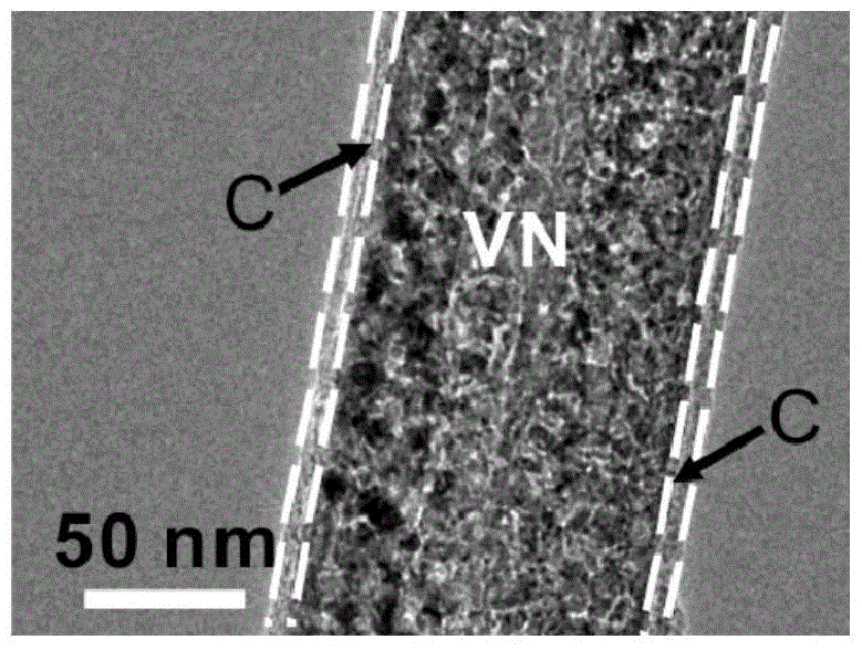 A carbon-coated porous vanadium nitride nanowire film and its preparation method
