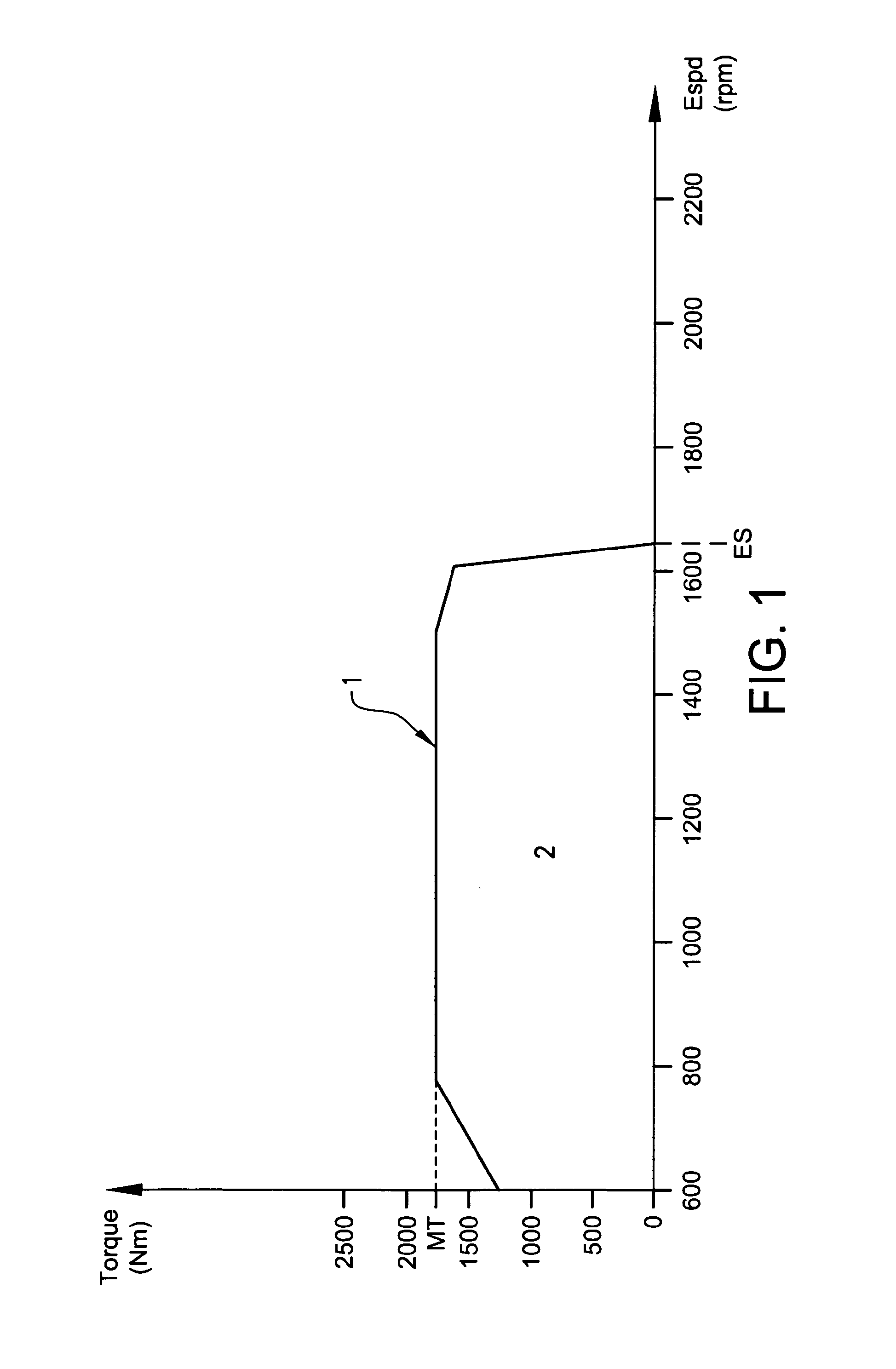 Method and apparatus for controlling an engine to achieve a boosted performance for a limited time