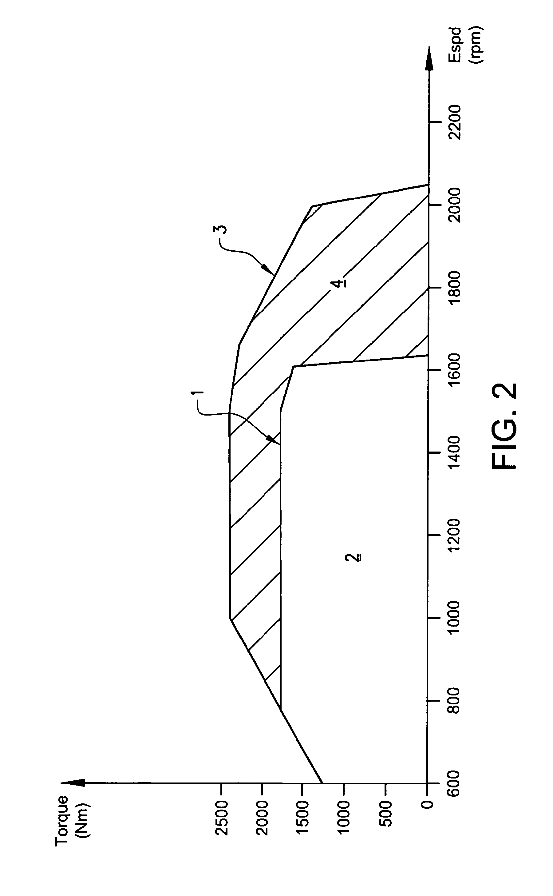 Method and apparatus for controlling an engine to achieve a boosted performance for a limited time