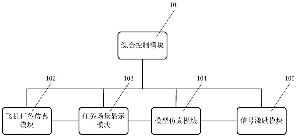 Simulation test device for water-absorption-and-spraying and fire-extinguishing control system by airplane