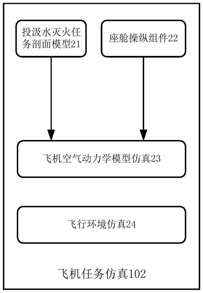 Simulation test device for water-absorption-and-spraying and fire-extinguishing control system by airplane