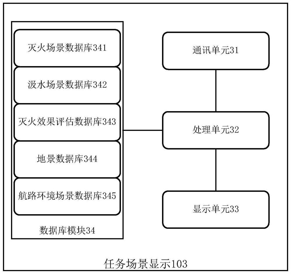 Simulation test device for water-absorption-and-spraying and fire-extinguishing control system by airplane