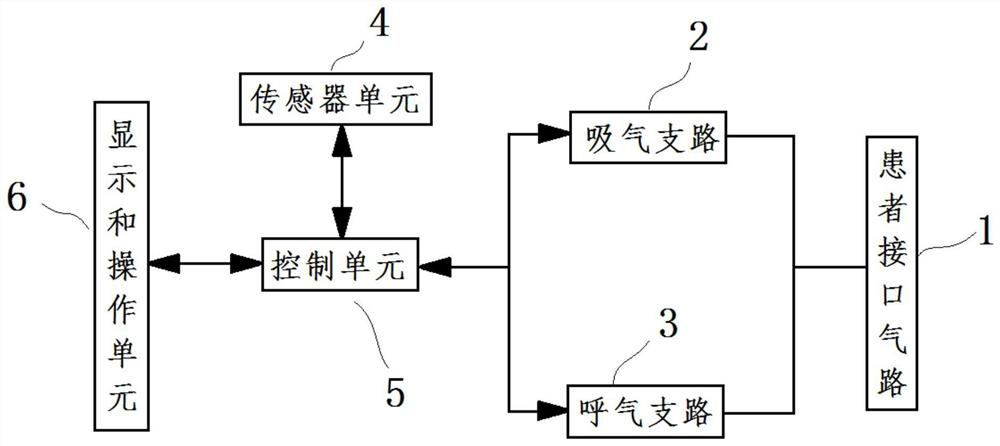 Noninvasive ventilator